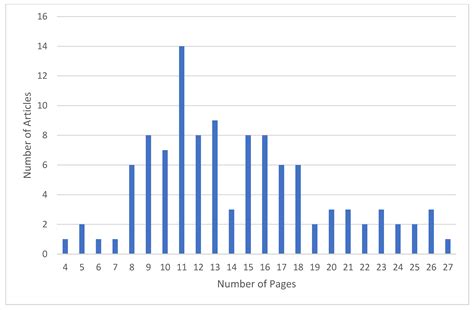 A Survey of DEA Window Analysis Applications