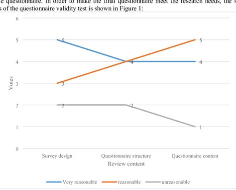Questionnaire Report Example 的图像结果