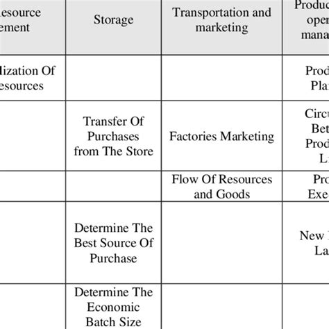 Operations Research Methods 的图像结果