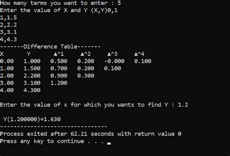 Image result for Forward Function in C