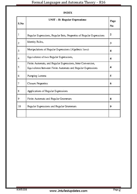 R19 FLAT-UNIT-2 (Ref-2) - KHIT,CSE Page 1 INDEX S UNIT – II: Regular ...