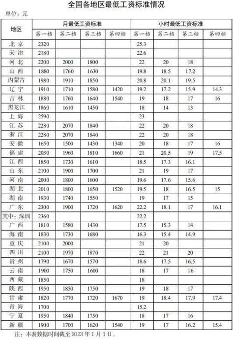 上海历年社平工资涨幅及社保基数 178