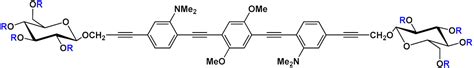 A Portrait of the OPE as a Biological Agent