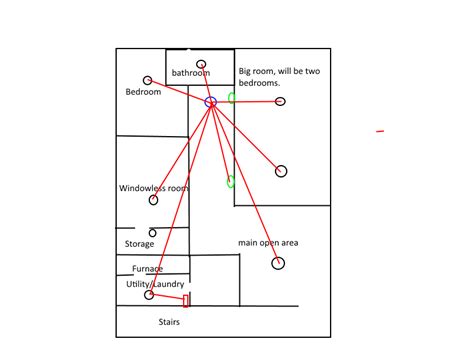 Image result for Electrical Code Residential