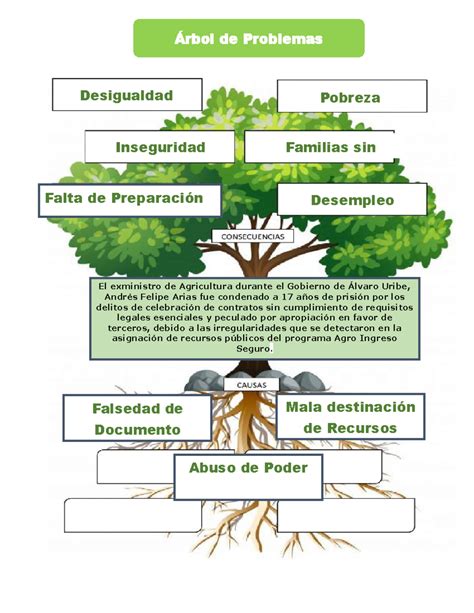 Arbol de problemas (Recuperado automáticamente) - Árbol de Problemas ...