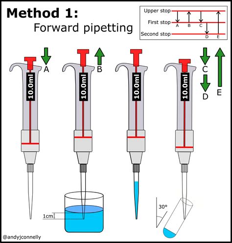 How To Draw Blood Into Pipette