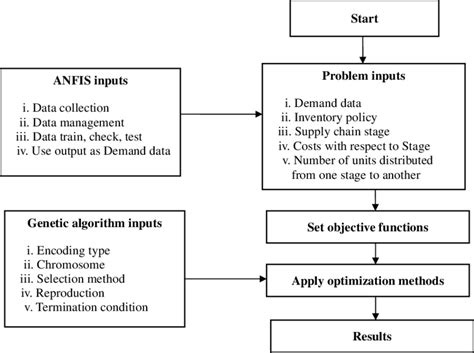 Different Approach of Algorithm Design 的图像结果