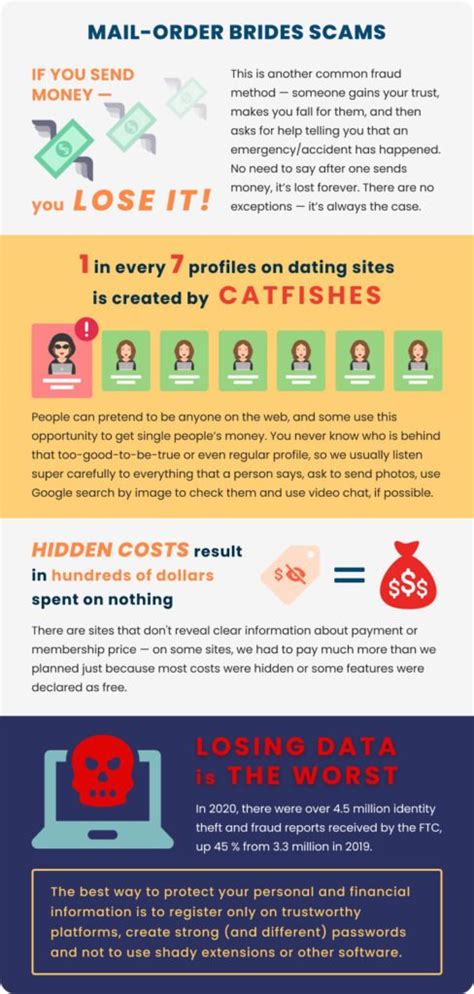 Image result for Ukraine Bride Scam