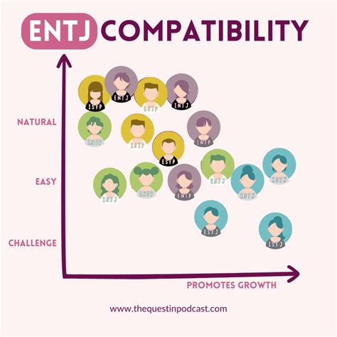 Growth Mindmap of ENTJ Commander Personality Type – Quest In