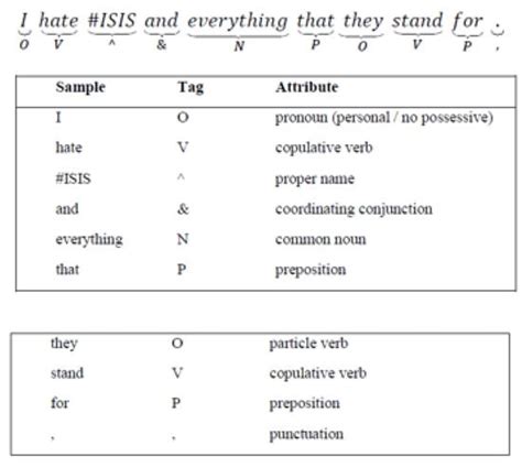 Developing Chatbots for Cyber Security: Assessing Threats through ...