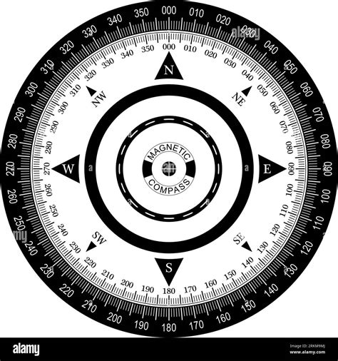Image result for Counterclockwise Compass Degrees