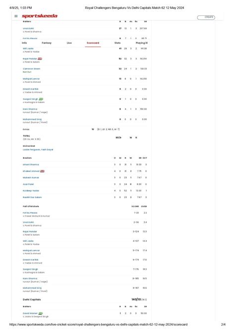 Royal Challengers Bengaluru vs Delhi Capitals: Scorecard, Highlights ...