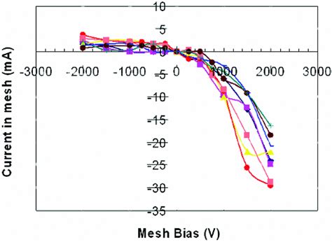 Image result for Mesh Current Different Current Direction