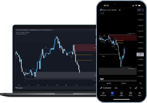 Image result for How to Use Currency Strength Meter