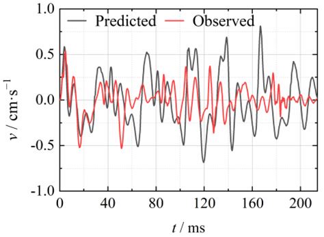 Vibration Energy Comparison Helps Identify Formation Time of New Free ...