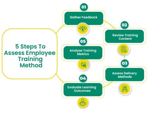 Image result for How to Develop a Training Program