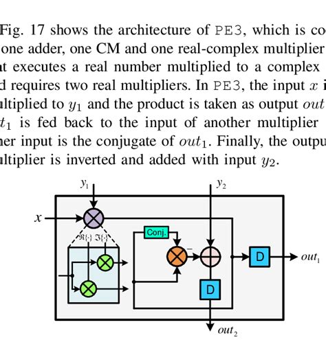 Image result for Cholesky Decomposition
