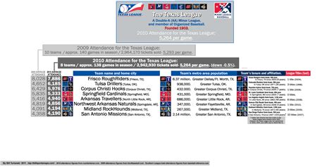 May « 2011 « billsportsmaps.com