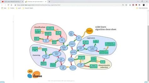 Image result for Machine Learning Algorithms Usage Guide