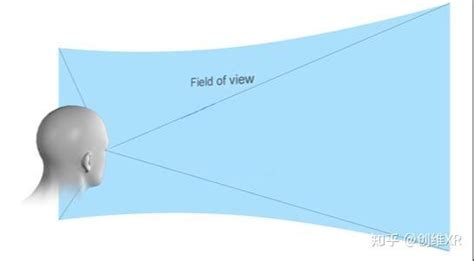 Vr视角 的图像结果