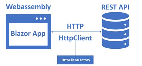 HttpClient Tutorial 的图像结果