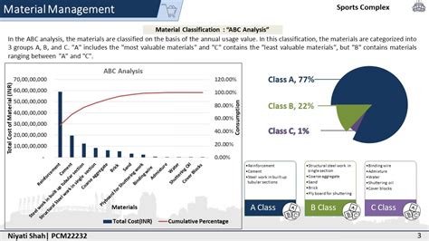 Sports Complex | CEPT - Portfolio