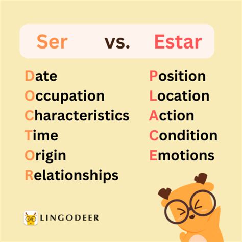 Ser Vs Estar