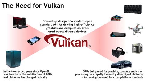 Vulkan 1.0 Installation 的图像结果