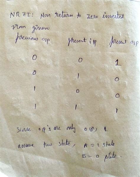 Return to Zero Line Coding 的图像结果