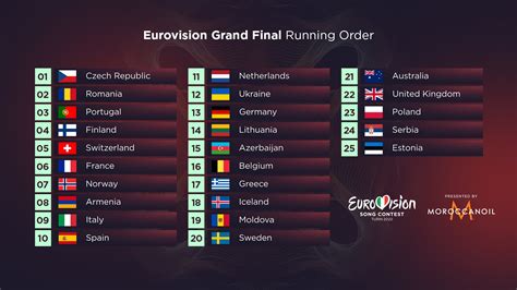 Eurovisión 2022: ¿Quiénes son los países favoritos para ganar la final ...