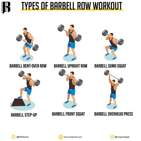 6 ROWING VARIATIONS FOR A STRONGER UPPER BACK | Sports bar, Barbell row ...