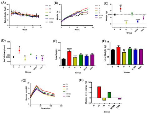 A Pilot Study on Anti-Obesity Mechanisms of Kappaphycus Alvarezii: The ...