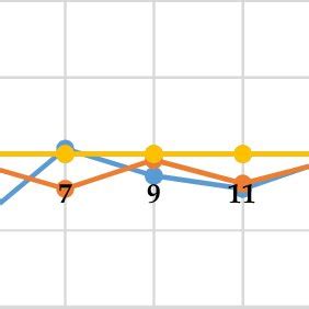 Image result for Cooley and Tukey Algorithm