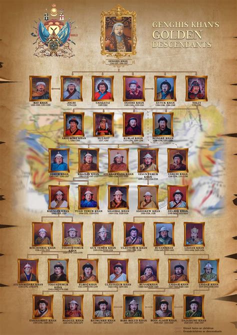 Genghis Khan Children, find out Descendants line