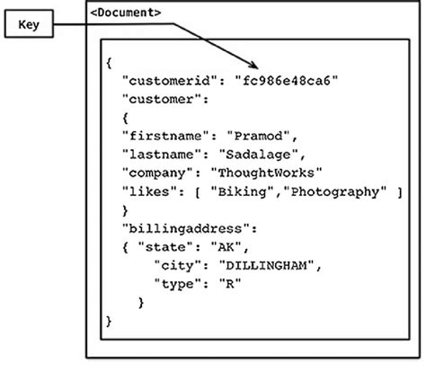 Image result for Document Store