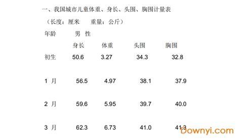 2020宝宝身高体重标准表最新版下载-宝宝身高体重标准表中国标准版下载免费版-当易网