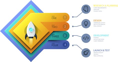 Image result for Web Design Process