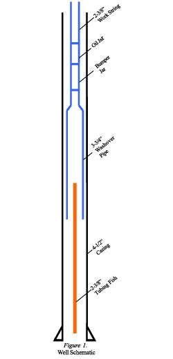 Sounded Pipe Recovery Tools 的图像结果