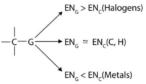 Cheat Sheet Some Basic Principles and Techniques - Chemistry for JEE Main