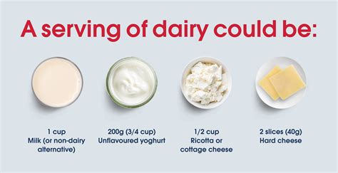 Dairy and Heart Health | Heart Foundation