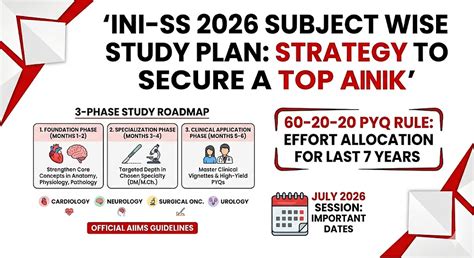 INI-SS 2026 Subject Wise Study Plan: Strategy to Secure a Top Rank