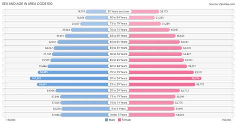 Image result for 510 Area Code Zip Code