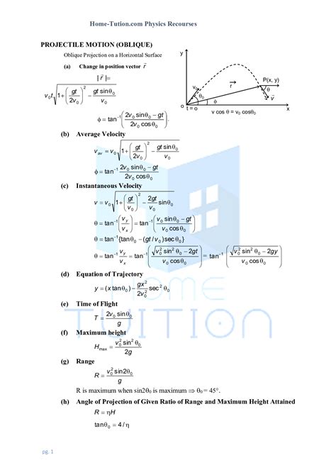 Image result for Final Velocity Formula Projectile Motion