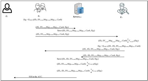 A Cloud-Based Crime Reporting System with Identity Protection