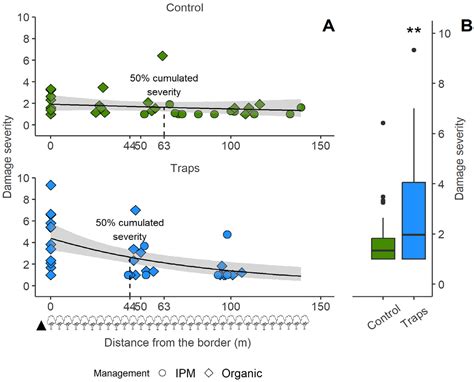Impact of Aggregation Pheromone Traps on Spatial Distribution of ...