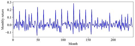 Seaport Resilience Analysis and Throughput Forecast Using a Deep ...