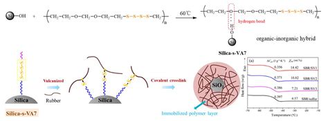 Inorganic and Organic Hybrid Nanoparticles as Multifunctional ...