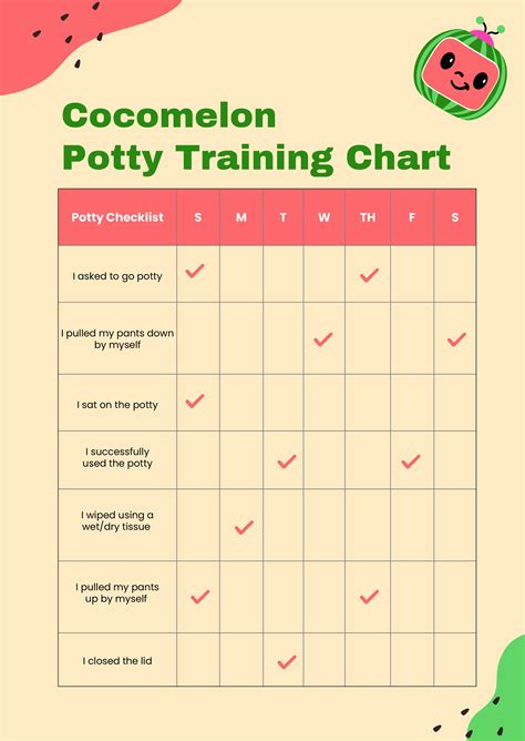 Cocomelon Potty Training Chart in Illustrator, PDF - Download ...