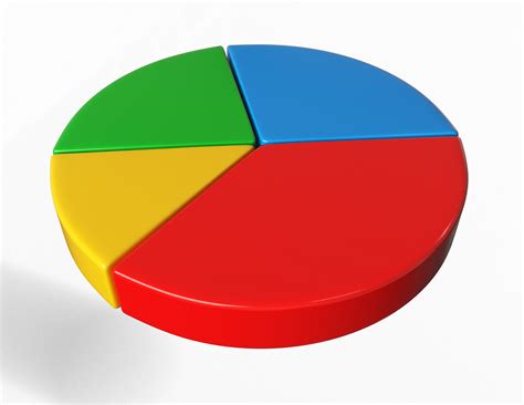 Making a Pie Graph 的图像结果