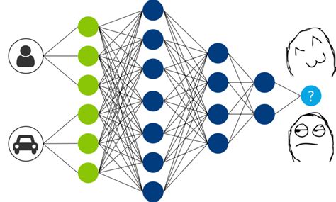 Image result for Data Science Recommendation System